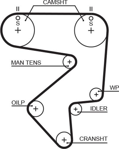 GATES-MX T125 - Зубчатый ремень ГРМ autospares.lv