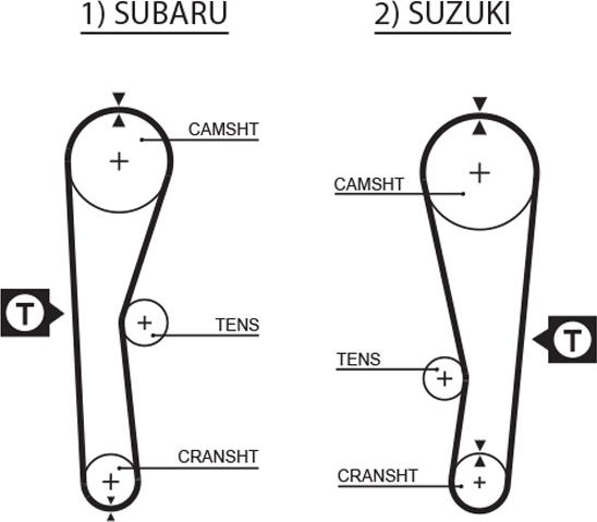 GATES-MX T243 - Зубчатый ремень ГРМ autospares.lv