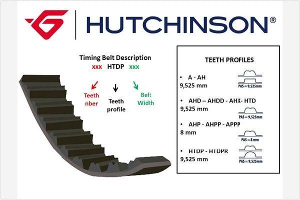 Hutchinson 058 AHP 17 - Зубчатый ремень ГРМ autospares.lv