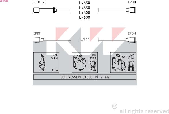 KW 358 020 - Комплект проводов зажигания autospares.lv