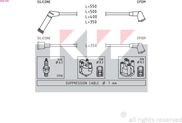 KW 358 120 - Комплект проводов зажигания autospares.lv