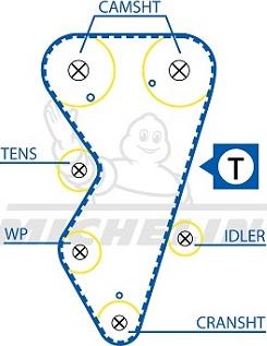 MICHELIN EngineParts SMATB0423 - Зубчатый ремень ГРМ autospares.lv