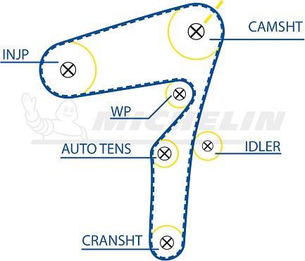 MICHELIN EngineParts SMATB0090 - Зубчатый ремень ГРМ autospares.lv