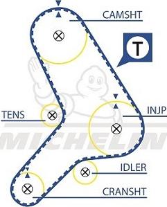 MICHELIN EngineParts SMATB0043 - Зубчатый ремень ГРМ autospares.lv