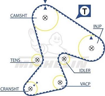 MICHELIN EngineParts SMATB0015 - Зубчатый ремень ГРМ autospares.lv