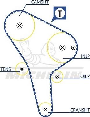 MICHELIN EngineParts SMATB0020 - Зубчатый ремень ГРМ autospares.lv