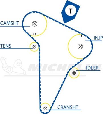 MICHELIN EngineParts SMATB0022 - Зубчатый ремень ГРМ autospares.lv