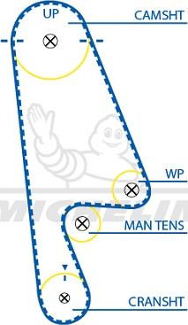 MICHELIN EngineParts SMATB0196 - Зубчатый ремень ГРМ autospares.lv