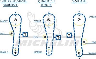 MICHELIN EngineParts SMATB0151 - Зубчатый ремень ГРМ autospares.lv