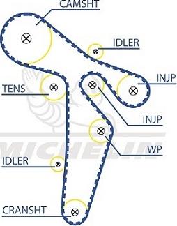 MICHELIN EngineParts SMATB0104 - Зубчатый ремень ГРМ autospares.lv