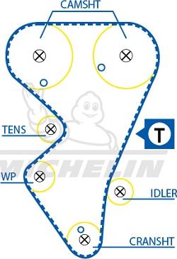 MICHELIN EngineParts SMATB0184 - Зубчатый ремень ГРМ autospares.lv