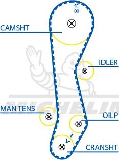 MICHELIN EngineParts SMATB0188 - Зубчатый ремень ГРМ autospares.lv