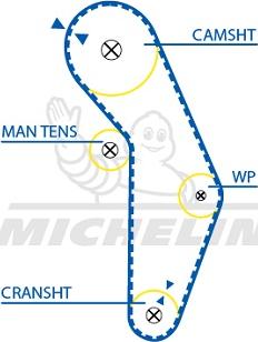 MICHELIN EngineParts SMATB0187 - Зубчатый ремень ГРМ autospares.lv