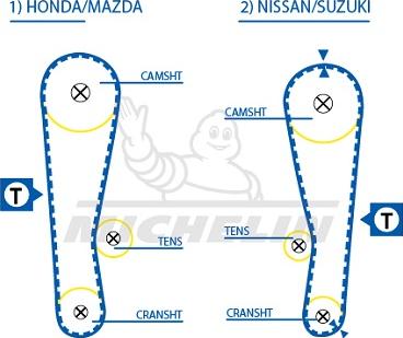 MICHELIN EngineParts SMATB0178 - Зубчатый ремень ГРМ autospares.lv