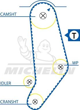 MICHELIN EngineParts SMATB0396 - Зубчатый ремень ГРМ autospares.lv