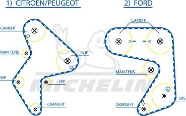 MICHELIN EngineParts SMATB0392 - Зубчатый ремень ГРМ autospares.lv