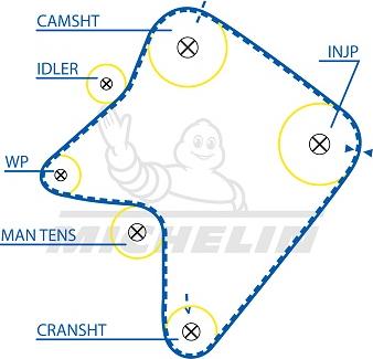 MICHELIN EngineParts SMATB0354 - Зубчатый ремень ГРМ autospares.lv