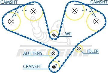 MICHELIN EngineParts SMATB0356 - Зубчатый ремень ГРМ autospares.lv