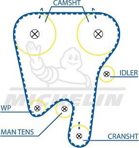 MICHELIN EngineParts SMATB0351 - Зубчатый ремень ГРМ autospares.lv