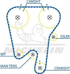 MICHELIN EngineParts SMATB0358 - Зубчатый ремень ГРМ autospares.lv