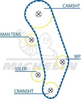 MICHELIN EngineParts SMATB0352 - Зубчатый ремень ГРМ autospares.lv