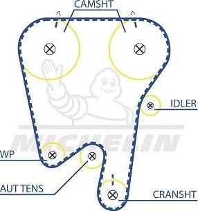 MICHELIN EngineParts SMATB0314 - Зубчатый ремень ГРМ autospares.lv