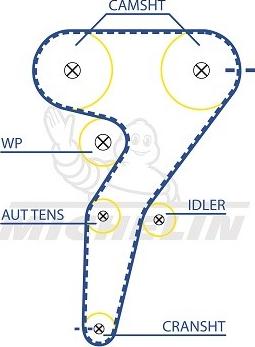 MICHELIN EngineParts SMATB0318 - Зубчатый ремень ГРМ autospares.lv