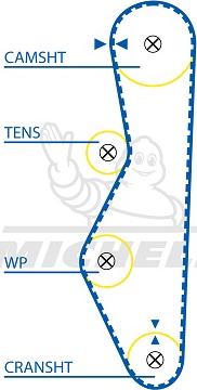 MICHELIN EngineParts SMATB0383 - Зубчатый ремень ГРМ autospares.lv