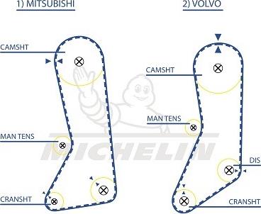 MICHELIN EngineParts SMATB0320 - Зубчатый ремень ГРМ autospares.lv