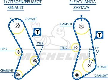 MICHELIN EngineParts SMATB0373 - Зубчатый ремень ГРМ autospares.lv