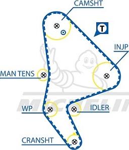 MICHELIN EngineParts SMATB0298 - Зубчатый ремень ГРМ autospares.lv