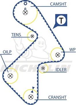 MICHELIN EngineParts SMATB0261 - Зубчатый ремень ГРМ autospares.lv