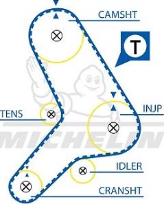 MICHELIN EngineParts SMATB0284 - Зубчатый ремень ГРМ autospares.lv