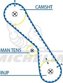 MICHELIN EngineParts SMATB0220 - Зубчатый ремень ГРМ autospares.lv