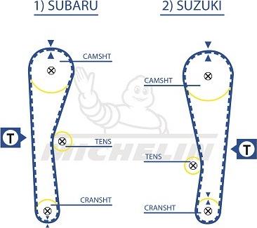 MICHELIN EngineParts SMATB0227 - Зубчатый ремень ГРМ autospares.lv