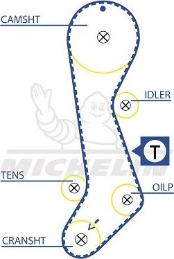 MICHELIN EngineParts SMATB0270 - Зубчатый ремень ГРМ autospares.lv