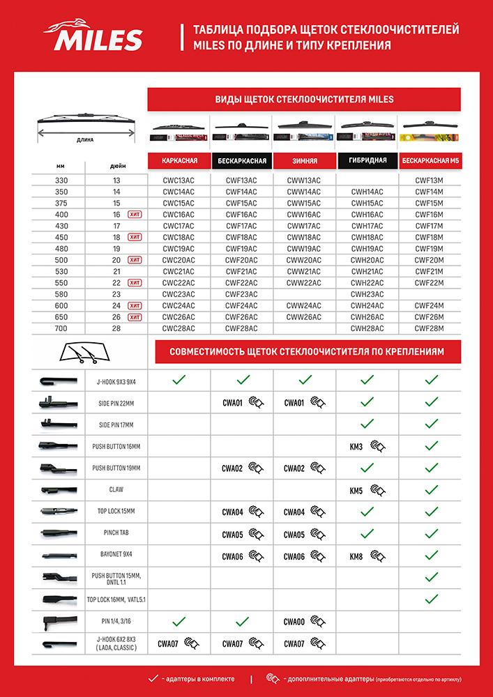 Miles CWF22AC - Щетка стеклоочистителя autospares.lv