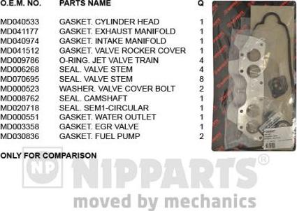 Nipparts J1245027 - Комплект прокладок, головка цилиндра autospares.lv