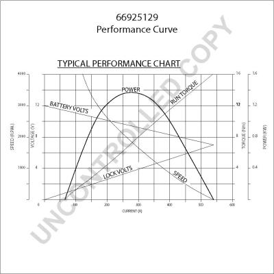 Prestolite Electric 66925129 - Стартер autospares.lv