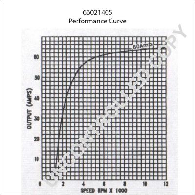 Prestolite Electric 66021405 - Генератор autospares.lv