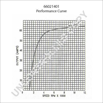 Prestolite Electric 66021401 - Генератор autospares.lv