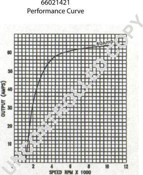 Prestolite Electric 66021421 - Генератор autospares.lv