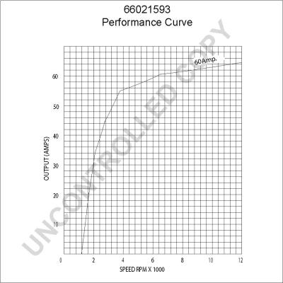 Prestolite Electric 66021593 - Генератор autospares.lv