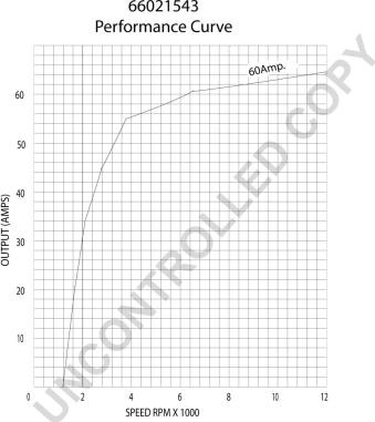 Prestolite Electric 66021543 - Генератор autospares.lv