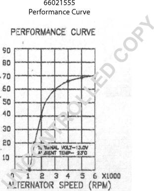 Prestolite Electric 66021555 - Генератор autospares.lv