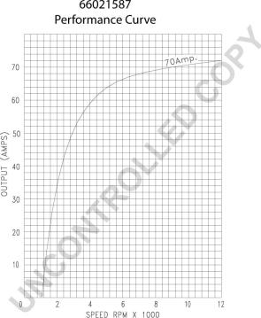 Prestolite Electric 66021587 - Генератор autospares.lv