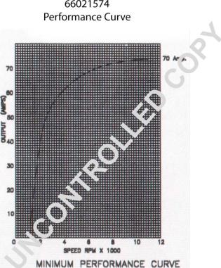 Prestolite Electric 66021574 - Генератор autospares.lv