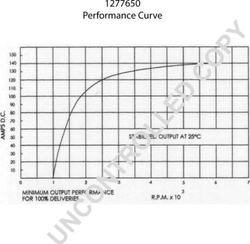 Prestolite Electric 1277650 - Генератор autospares.lv