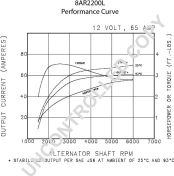 Prestolite Electric 8AR2200L - Генератор autospares.lv