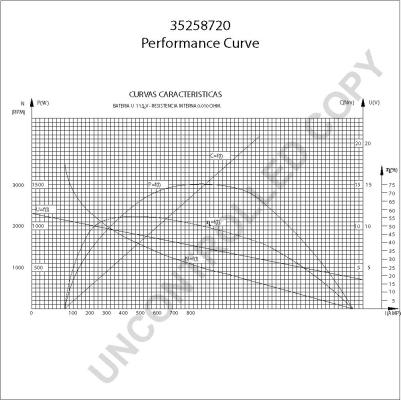 Prestolite Electric 35258720 - Стартер autospares.lv